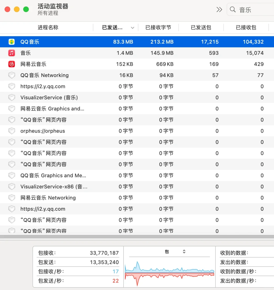 QQ音乐偷用户带宽！不要脸！