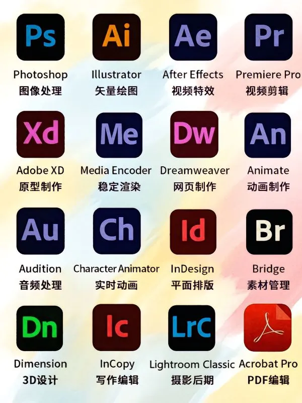 Adobe全家桶2025版，支持win和mac版