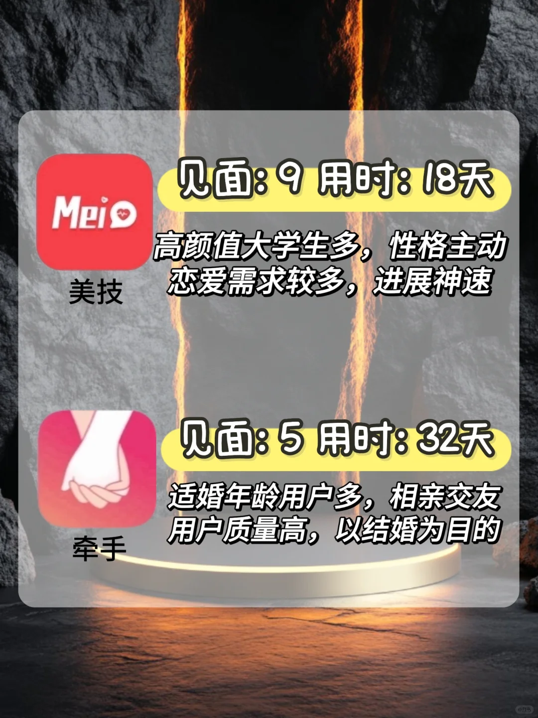 告别单身，亲自体验过的一些社交软件总结