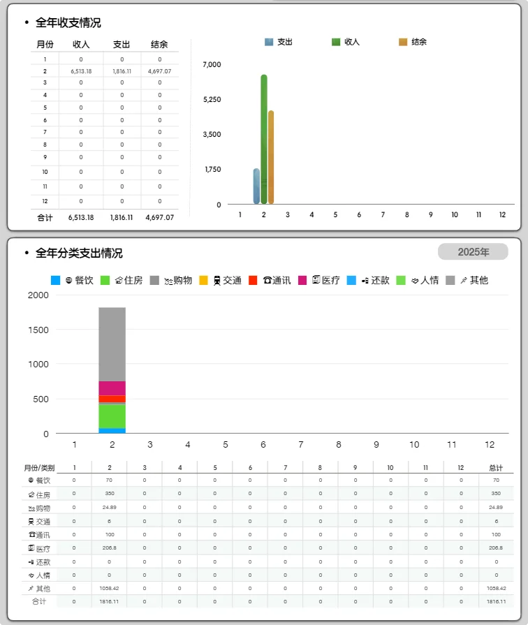 iPhone自动免费记账简直不要太完美…