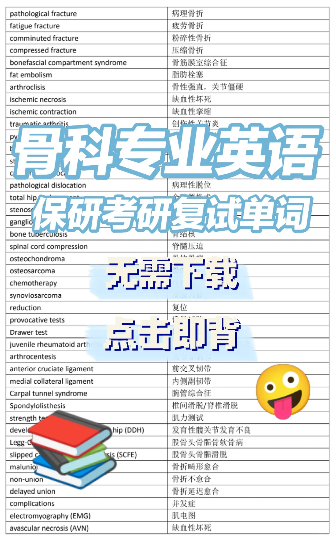 专业英语 | 骨科保研考研复试单词