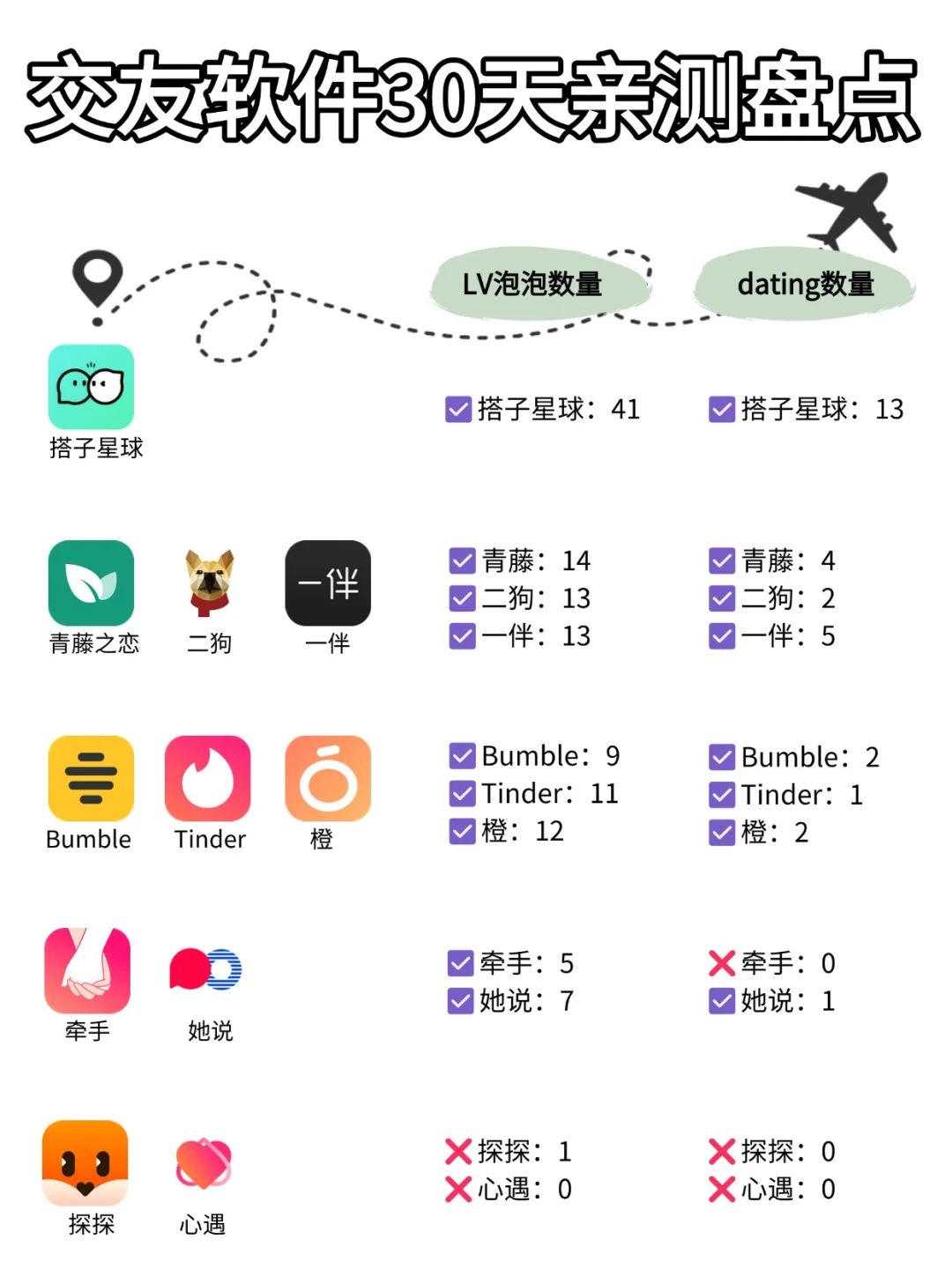 交友软件30天亲测盘点