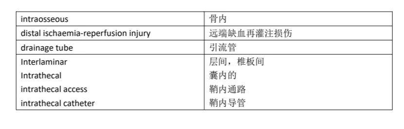 专业英语 | 骨科保研考研复试单词