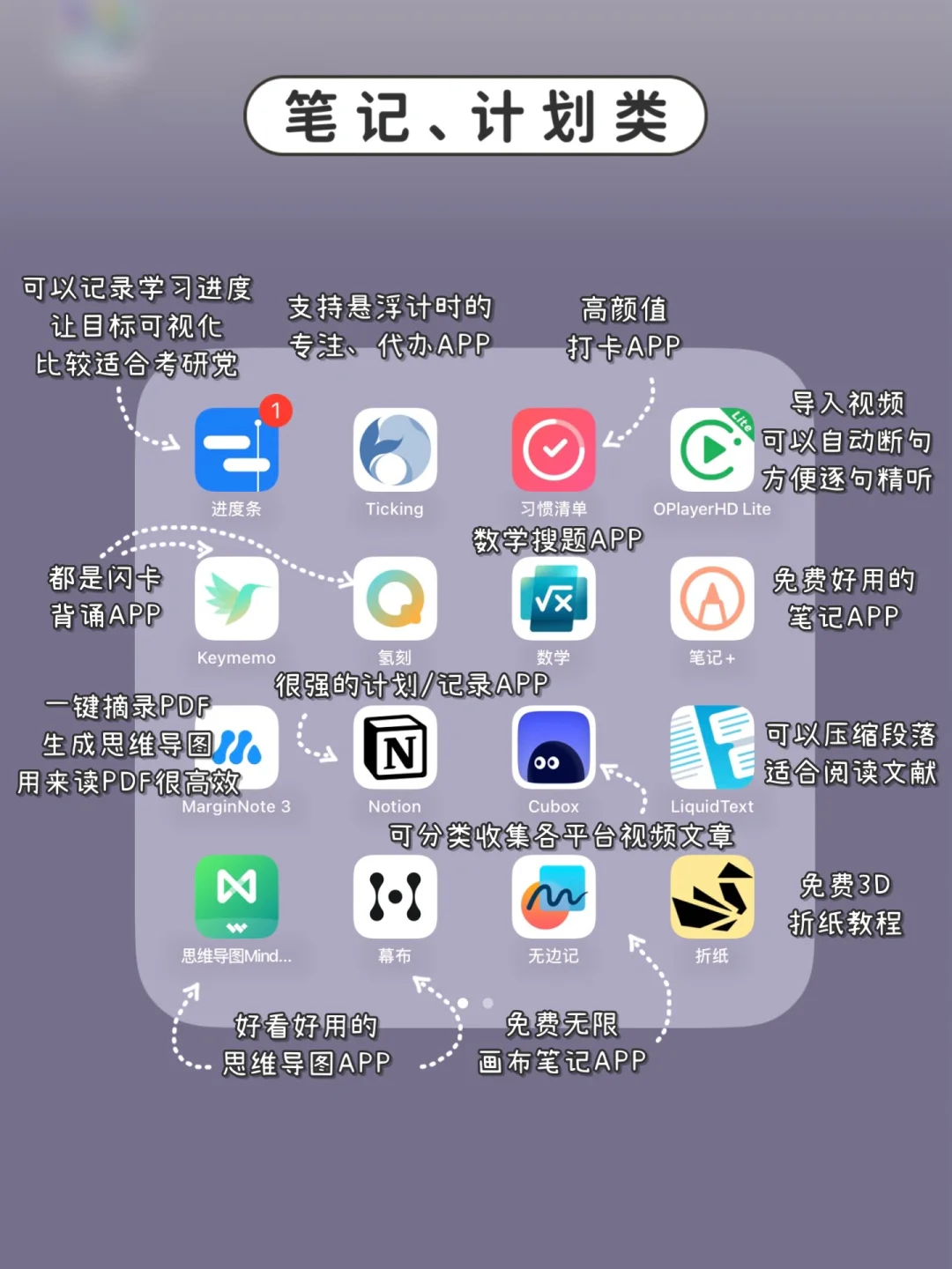 如何打造学习型iPad？必备APP清单‼️