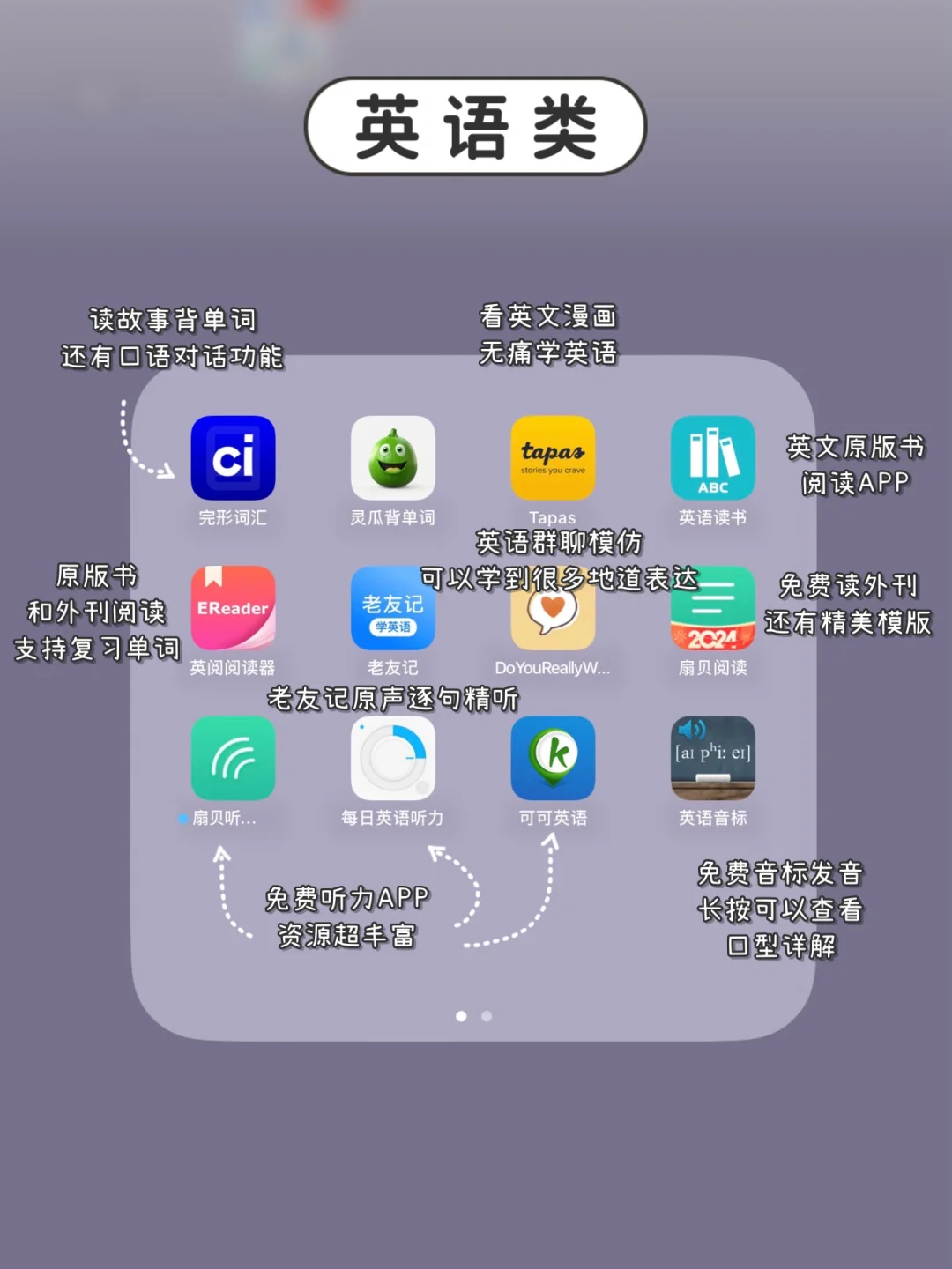 如何打造学习型iPad？必备APP清单‼️