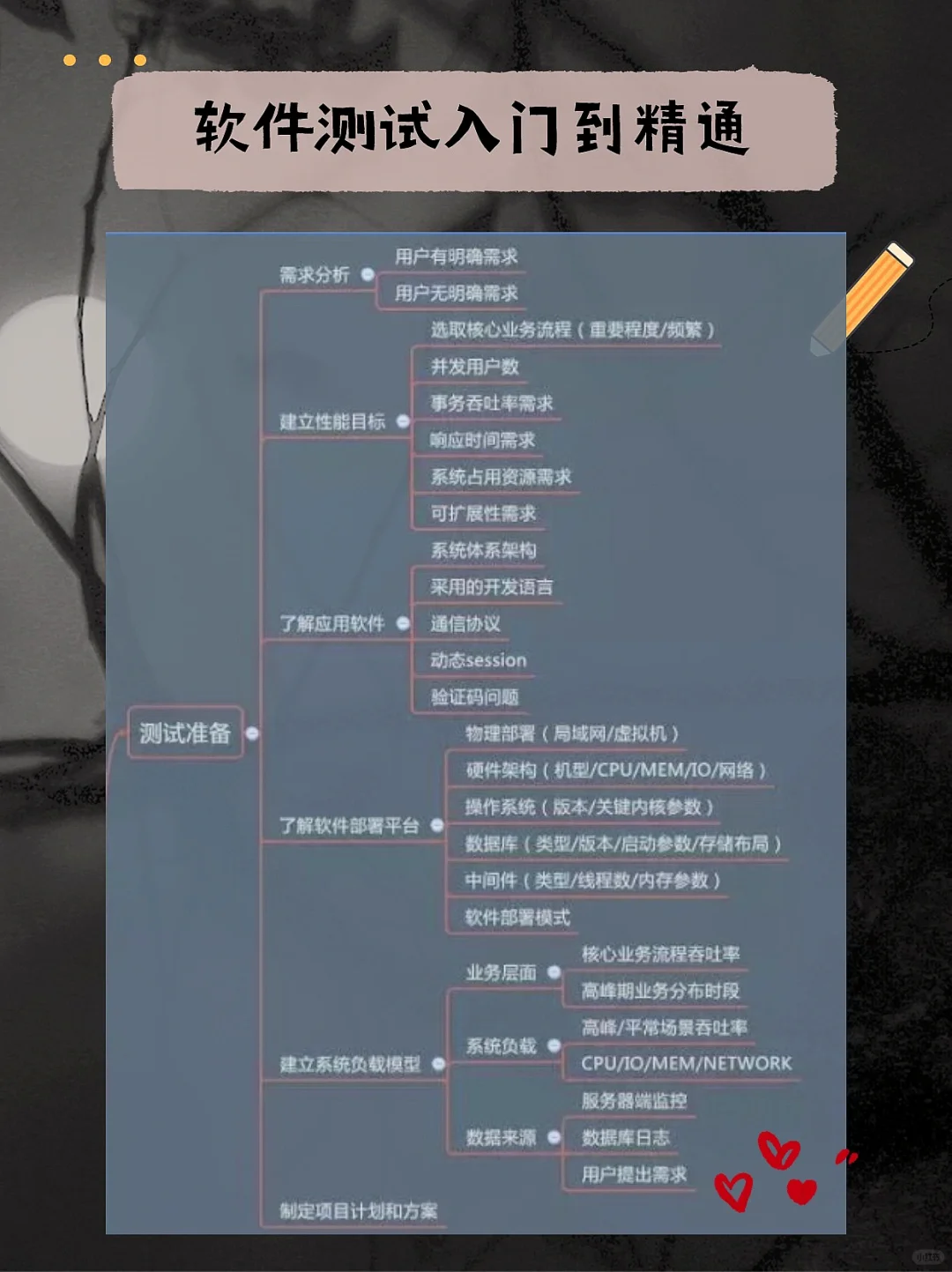 软件测试发💰啦，或许这就是我苦学的意义吧！