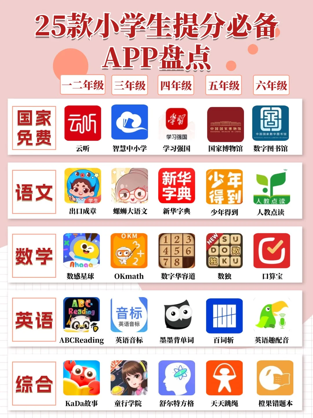 精挑细选了25款小学生提分必备App，还不赶快