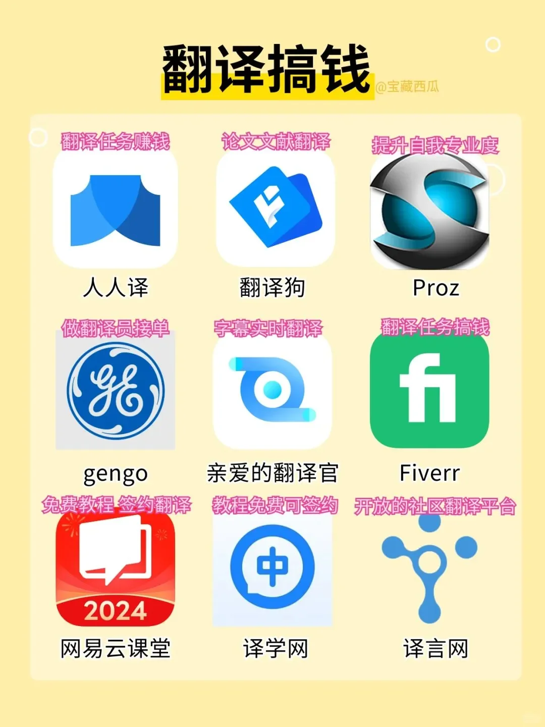 告别死工资！下班后做这些，收入轻松翻倍！