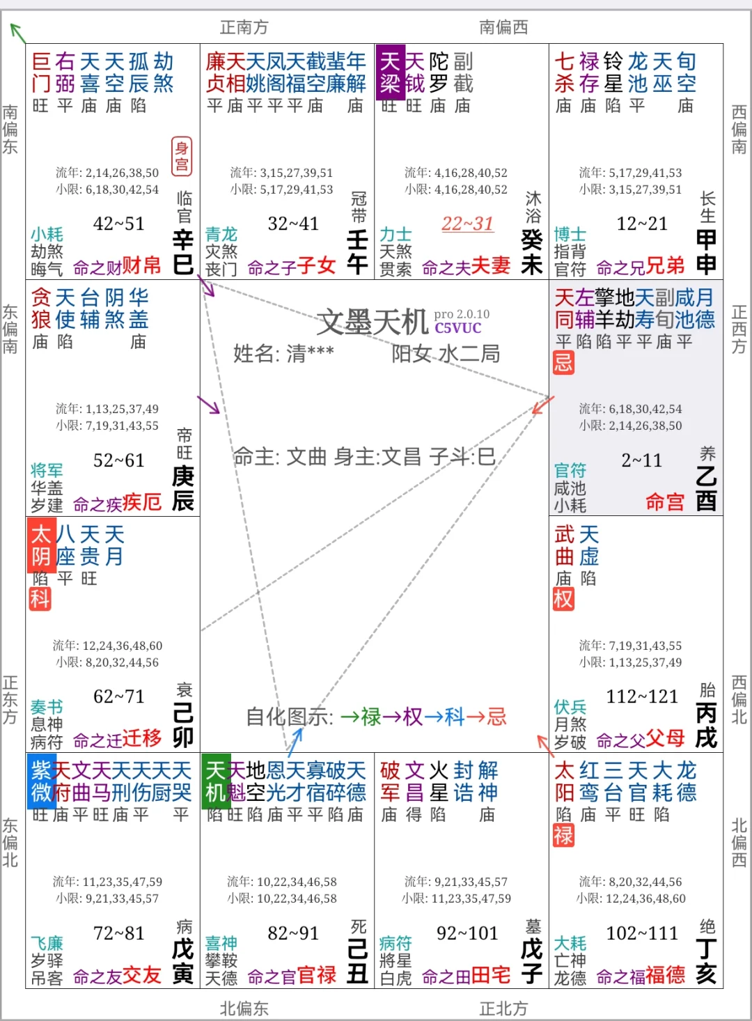 Deepseek的紫薇斗数排盘和文墨天机不一样