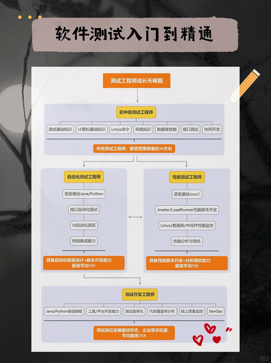 软件测试发💰啦，或许这就是我苦学的意义吧！