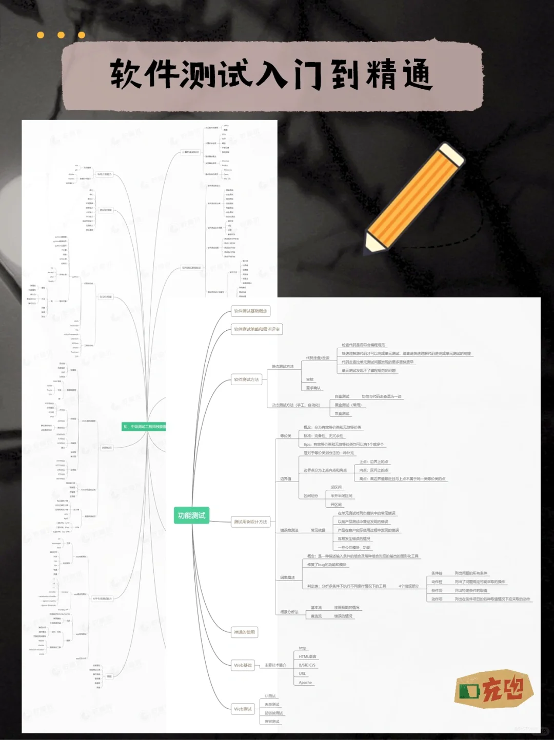 软件测试发💰啦，或许这就是我苦学的意义吧！