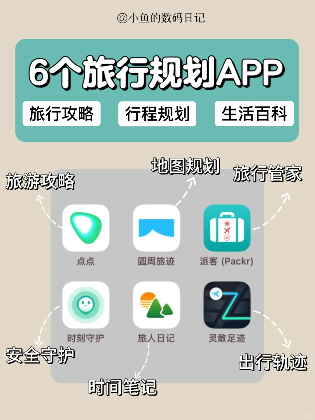 旅行➕规划➕出游🔥AI智能出游APP