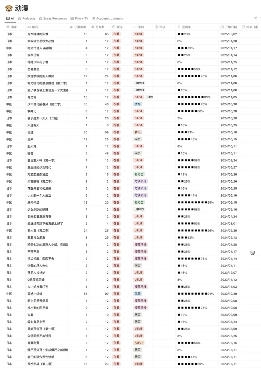 问：J人手帐er到底都在用手机记些什么啊？