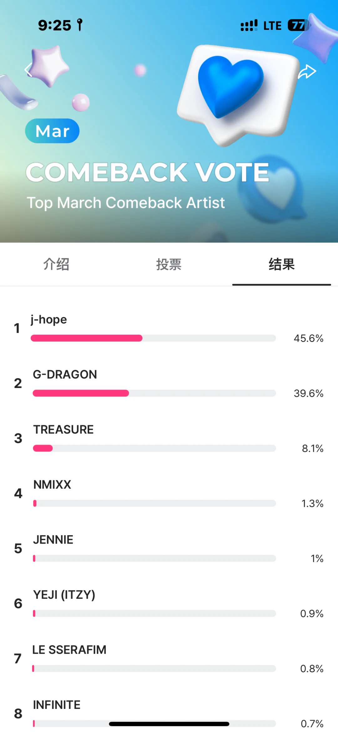 和睦老师们请助力笑呵呵五票😭