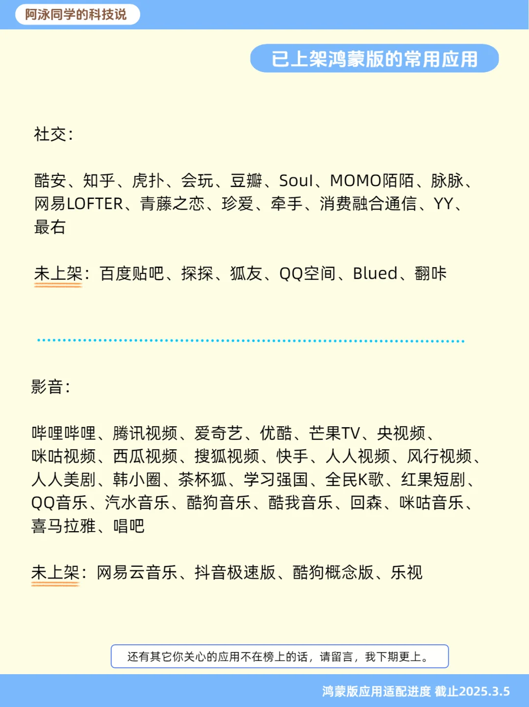 鸿蒙NEXT应用适配进度报告（第6期）