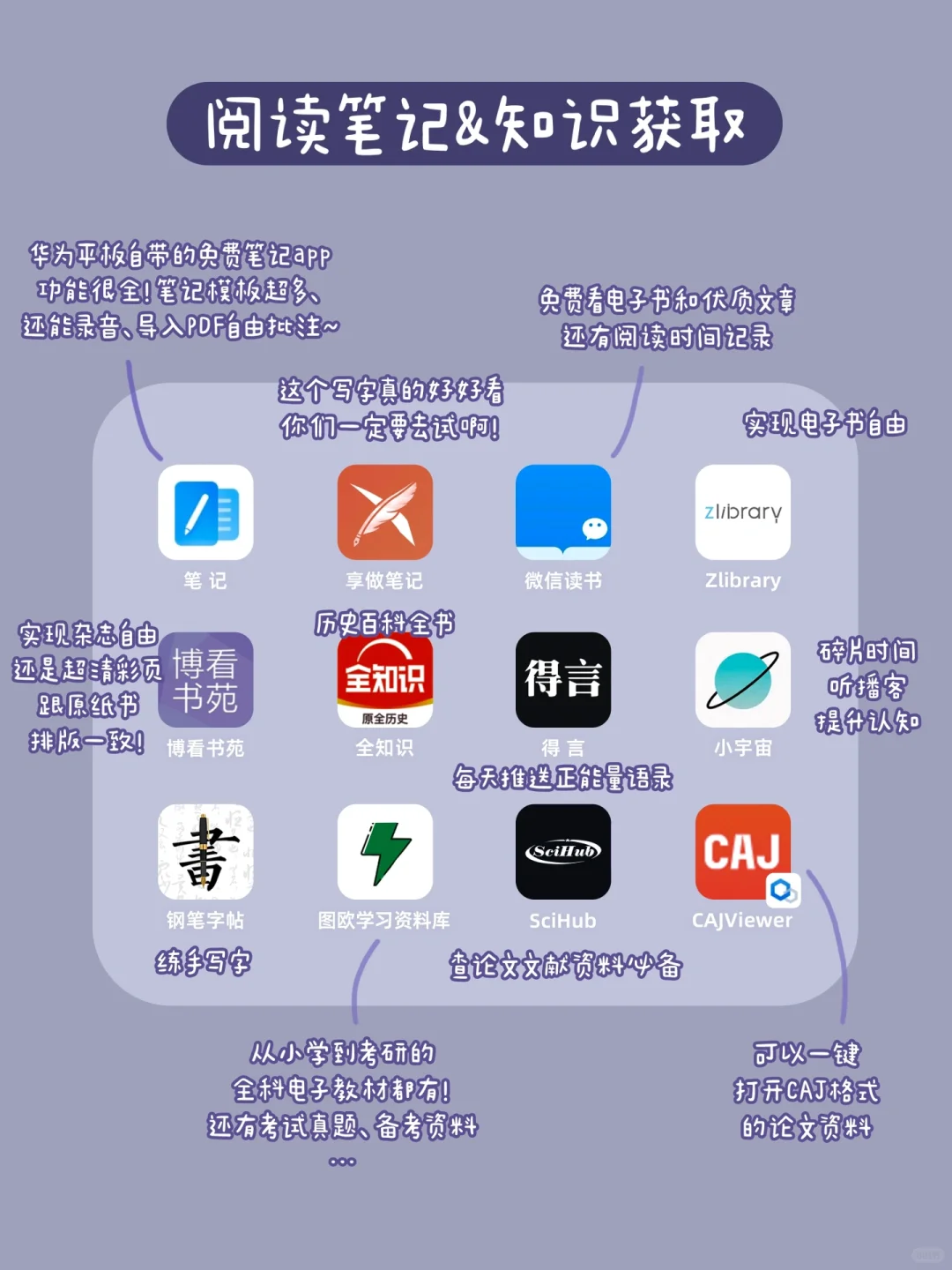 打造学习型平板！必备app清单和使用技巧！