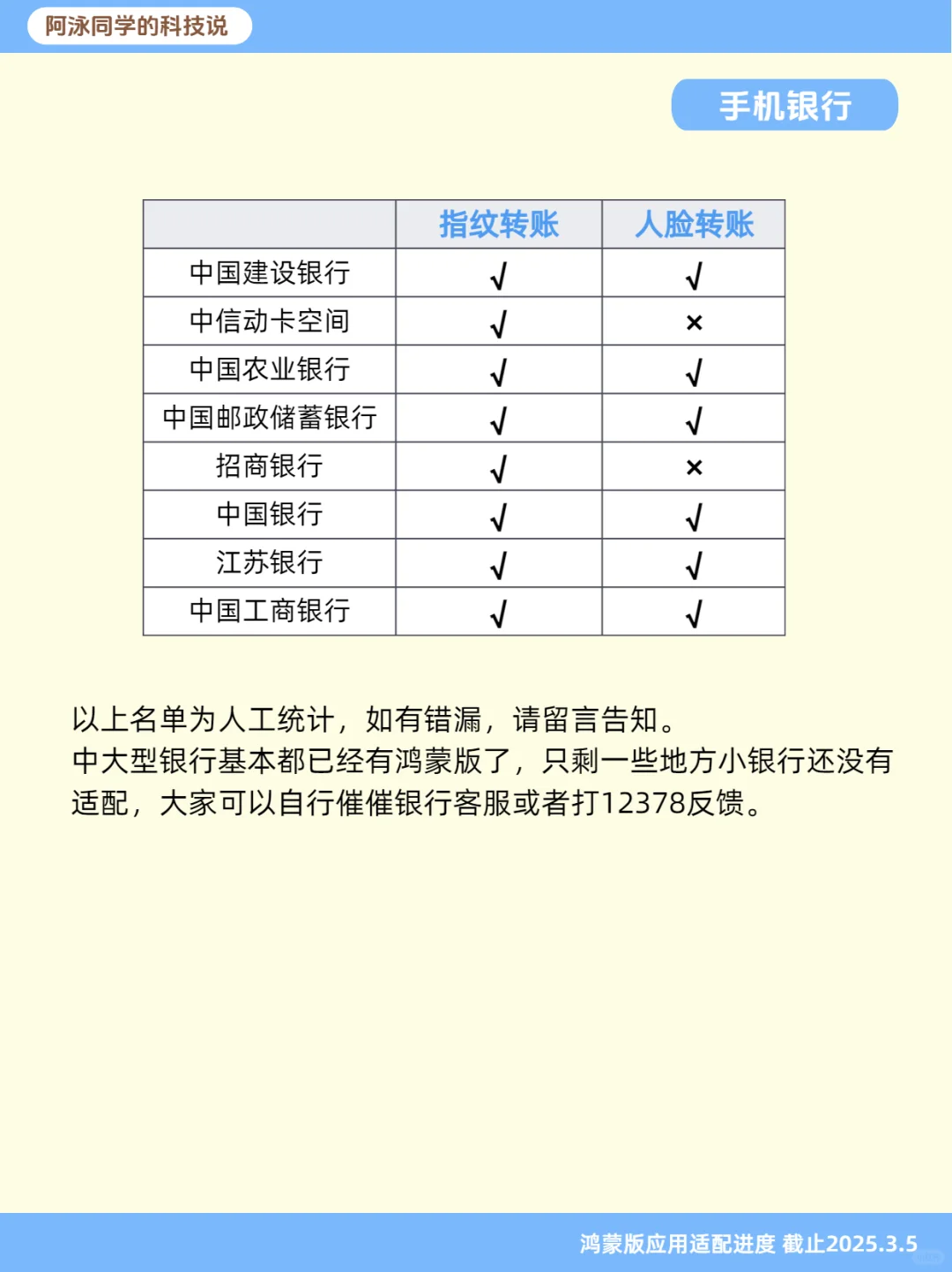 鸿蒙NEXT应用适配进度报告（第6期）