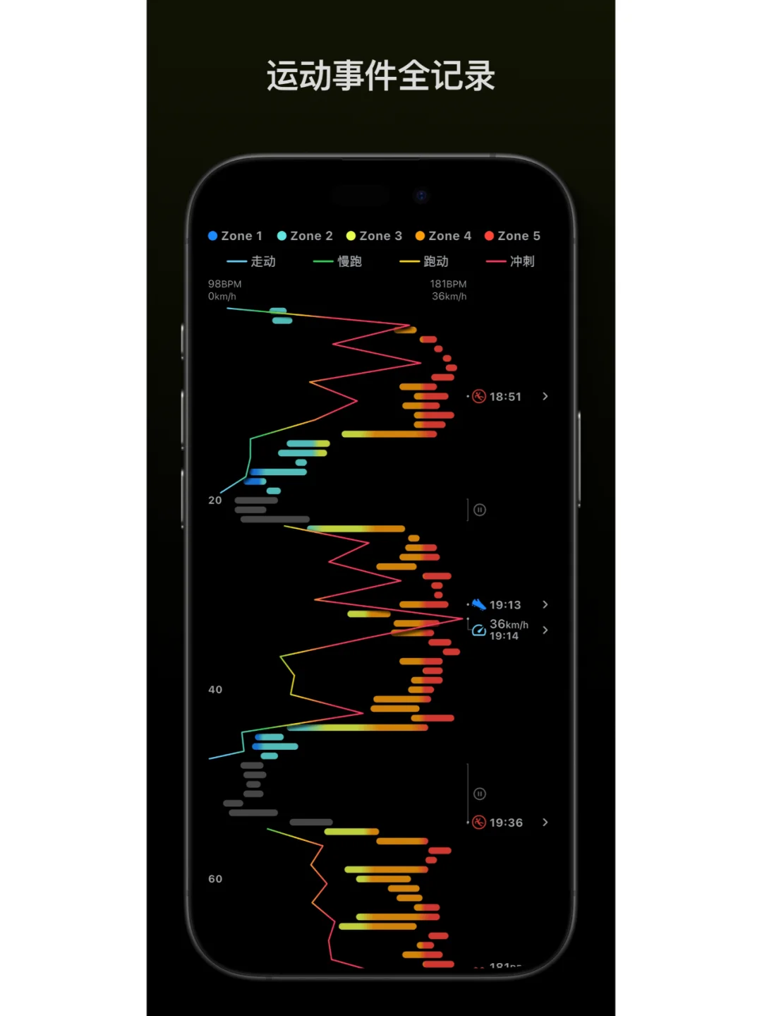 开发了2年的踢球App终于上架！