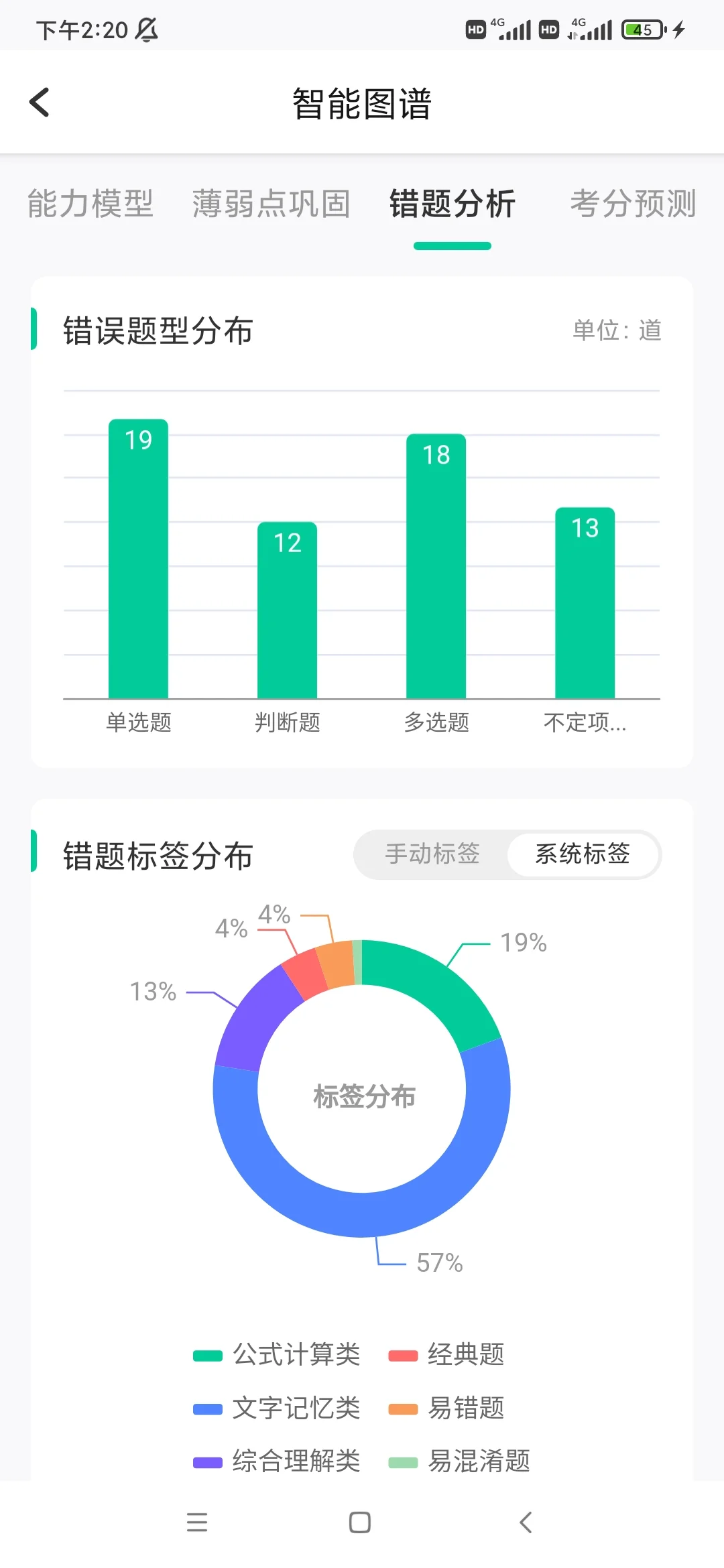 25初级会计，免费app被我发现啦🤗