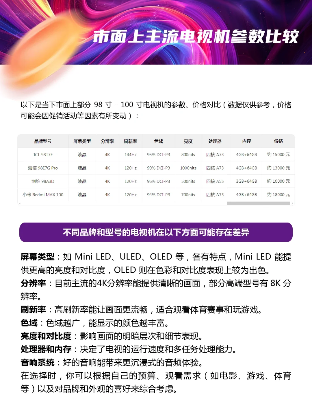 太炸裂了!98寸大屏电视看#哪吒