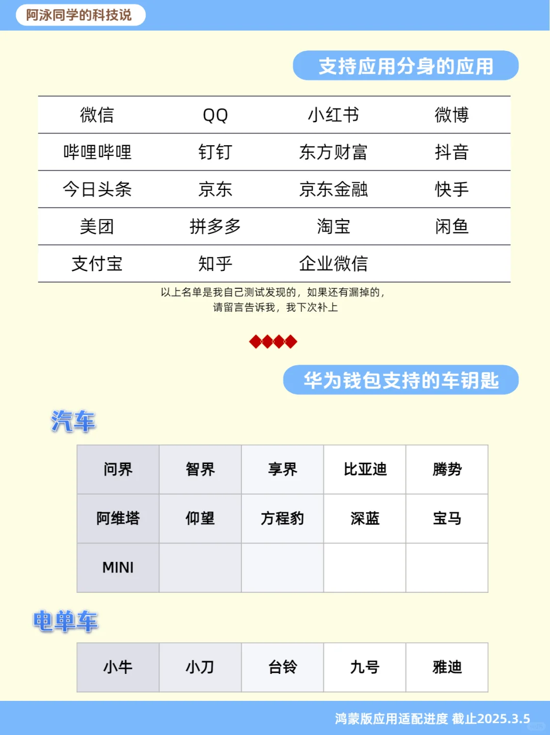 鸿蒙NEXT应用适配进度报告（第6期）