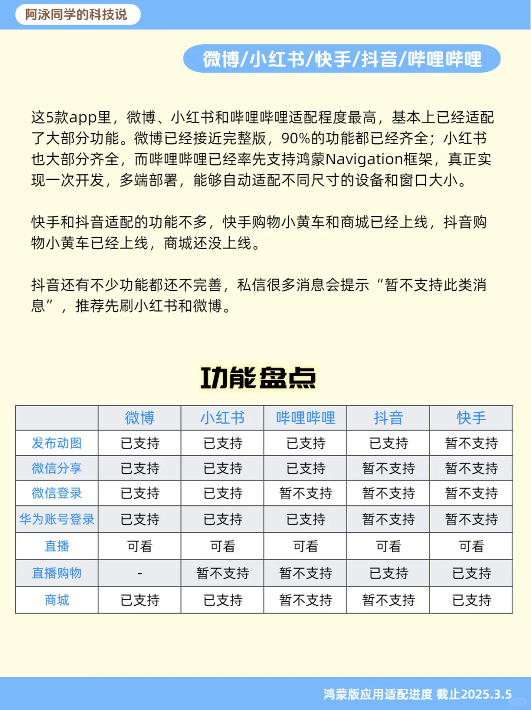 鸿蒙NEXT应用适配进度报告（第6期）