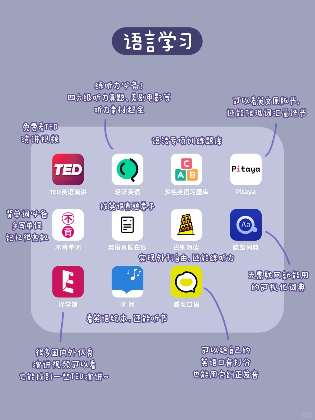 打造学习型平板！必备app清单和使用技巧！