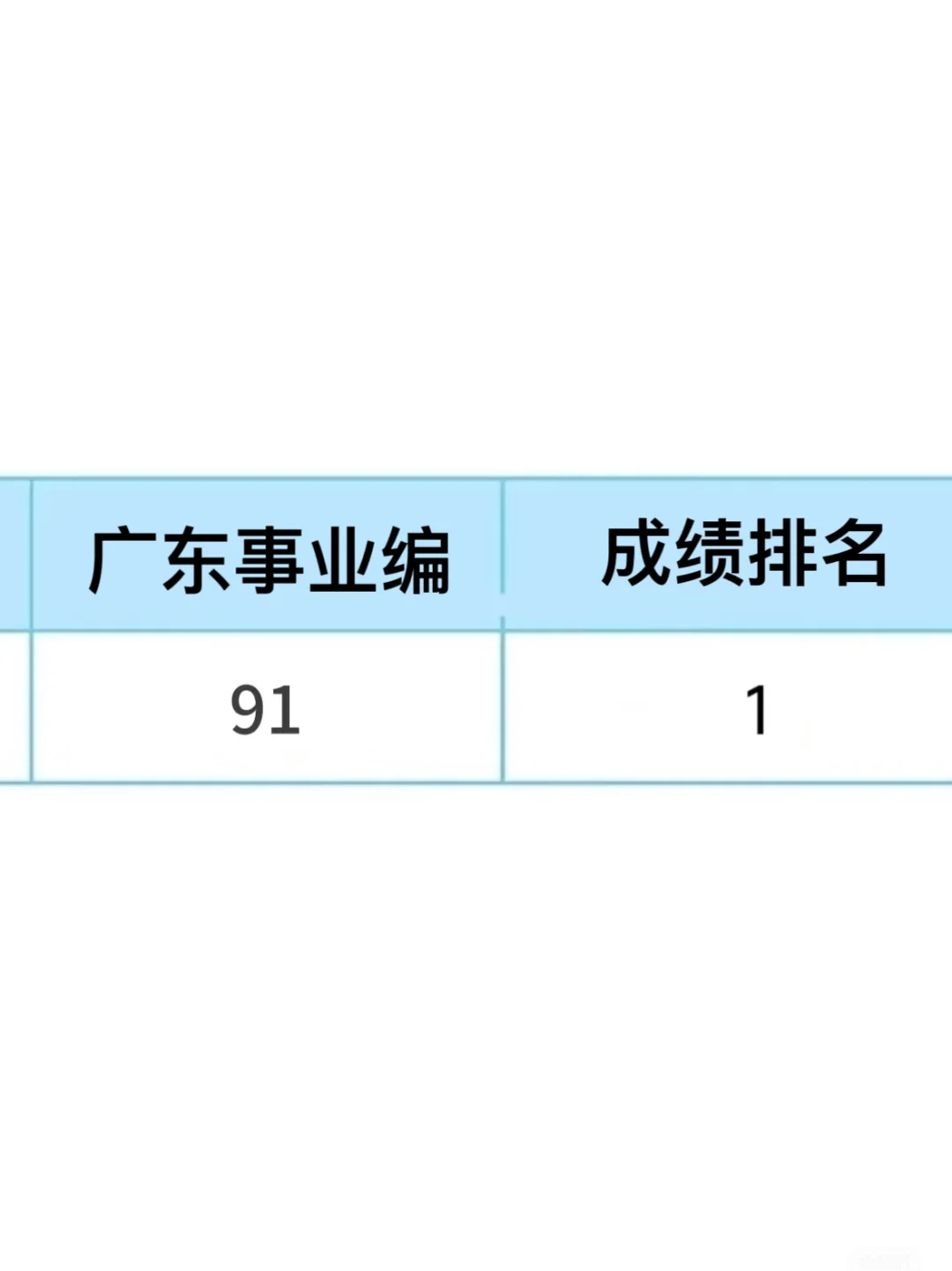 广东事业编招聘，请用这个app刚刚好