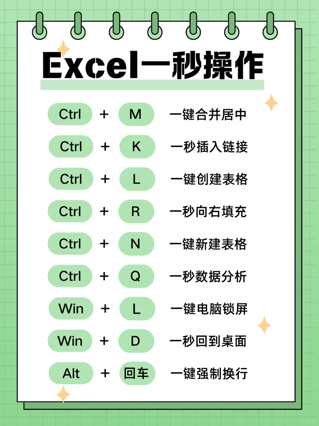 文员必会的Excel快捷键，你都知道吗❓