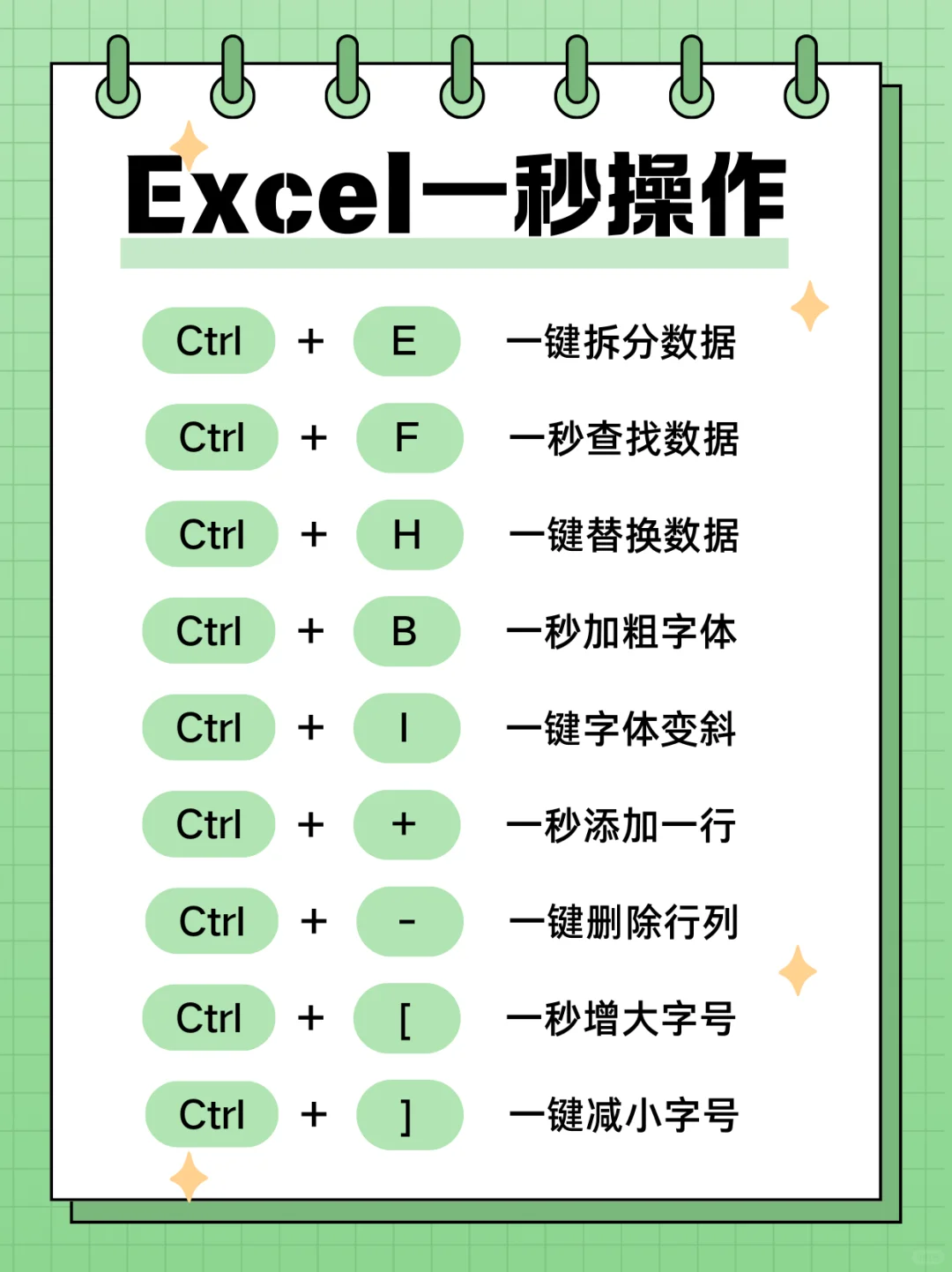 文员必会的Excel快捷键，你都知道吗❓