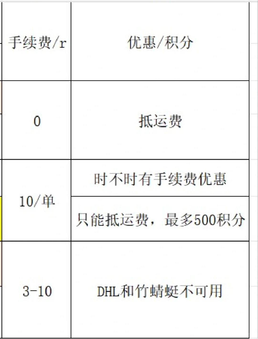 记性不好把三个海淘软件的运费都列出来