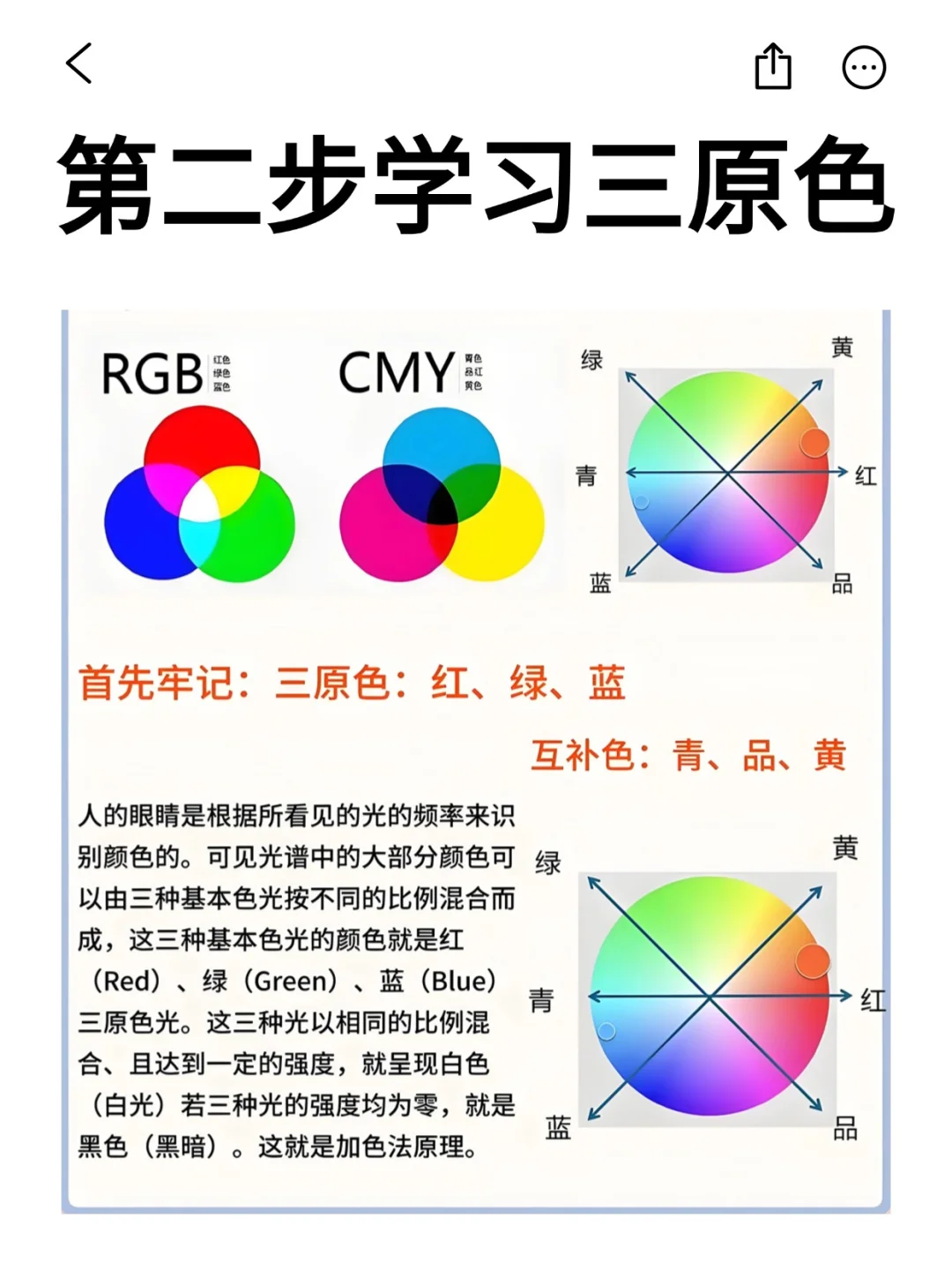 啊🧐？还有人不知道怎么用PS？