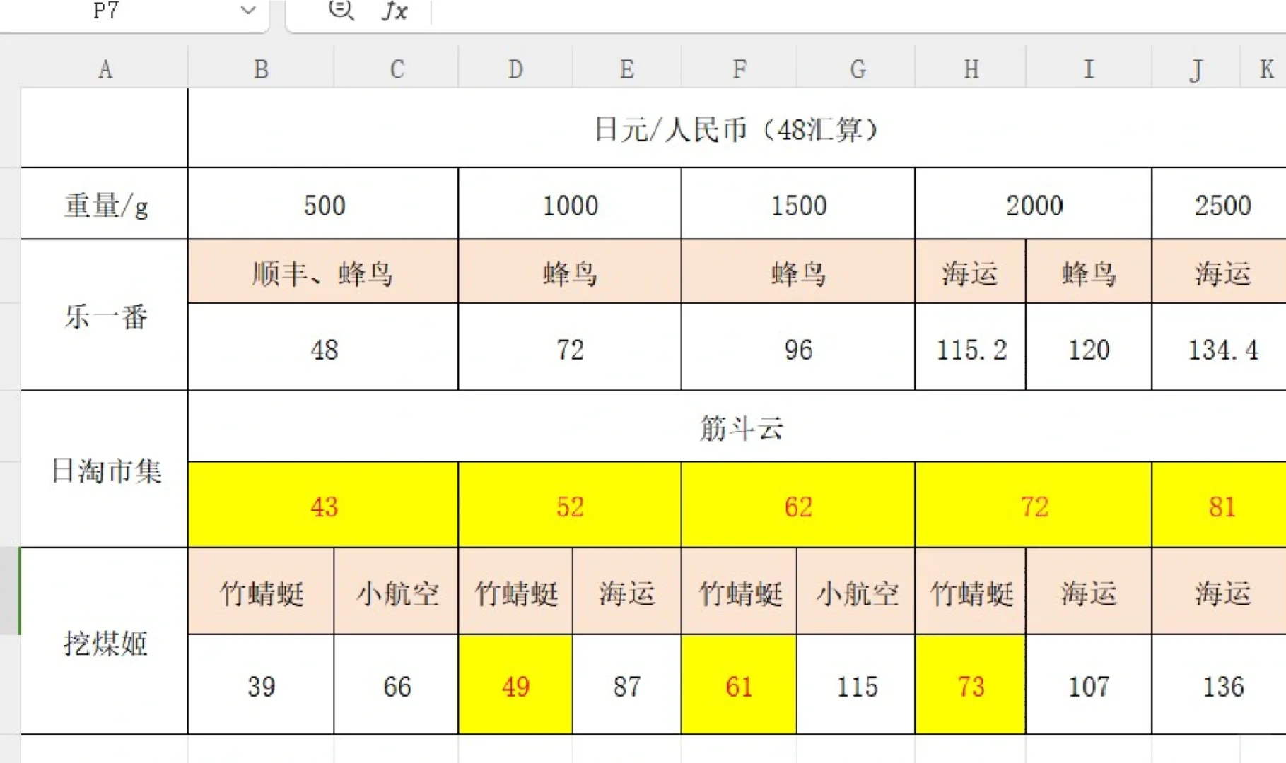 记性不好把三个海淘软件的运费都列出来