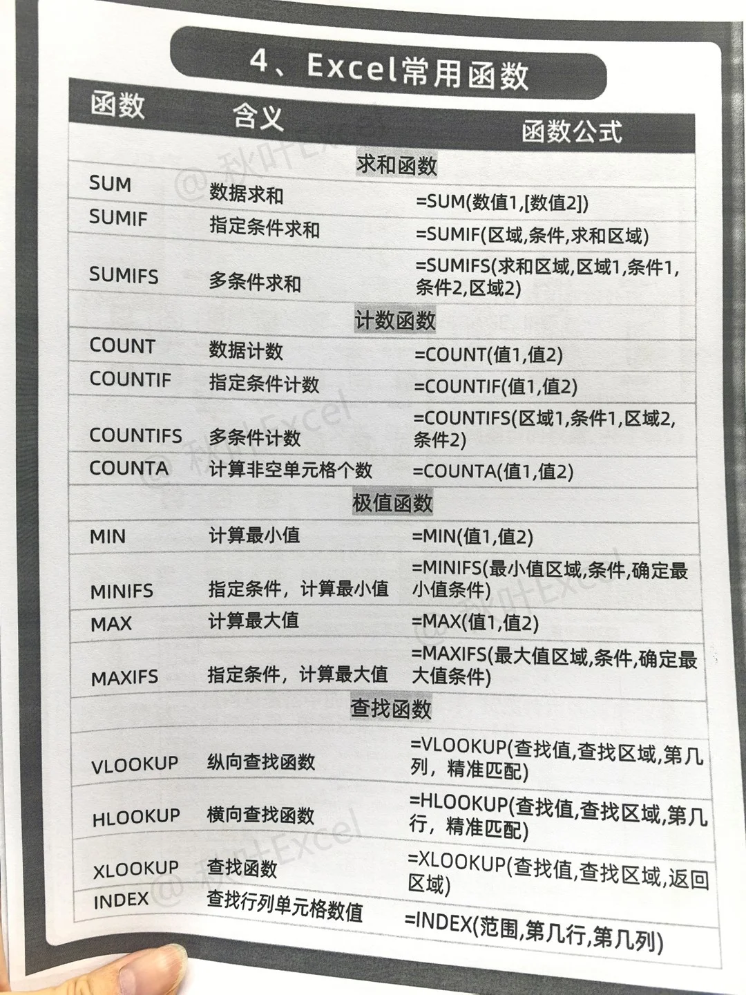 聪明的女生已经规划2024年学Excel了❗❗