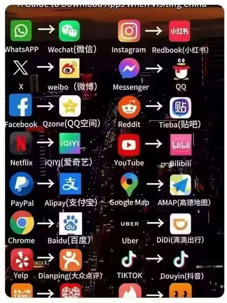国内外最火App的对标对照表