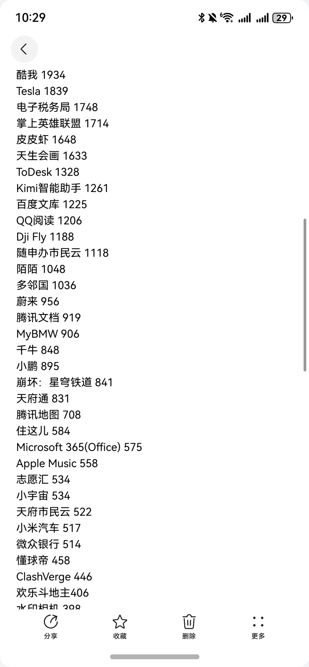 鸿蒙NEXT应用市场心愿单数据统计