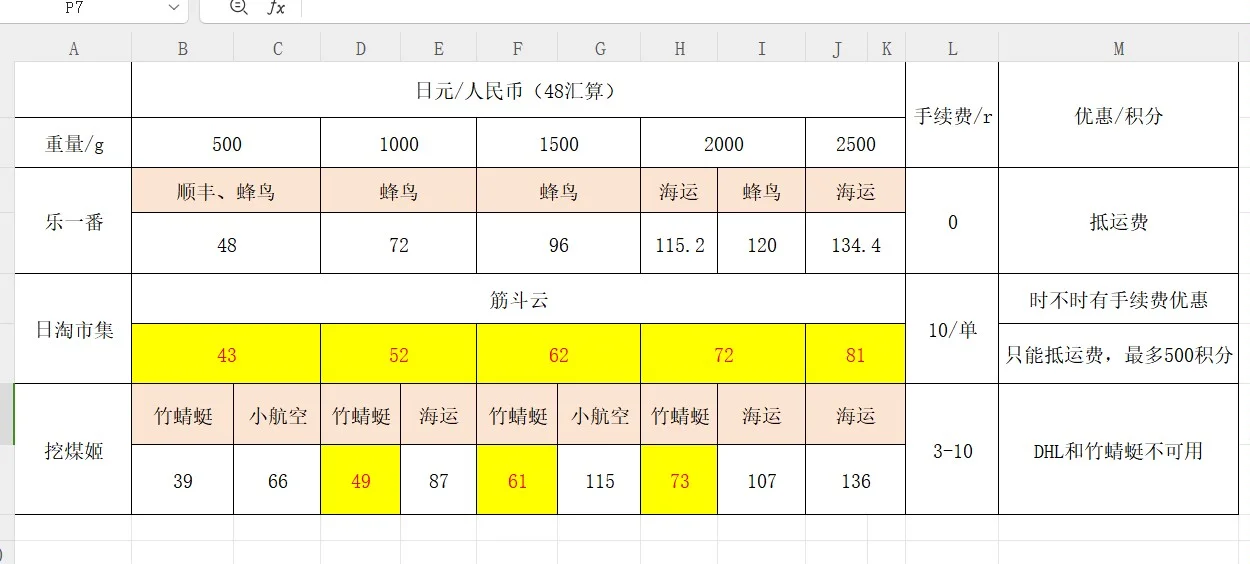记性不好把三个海淘软件的运费都列出来