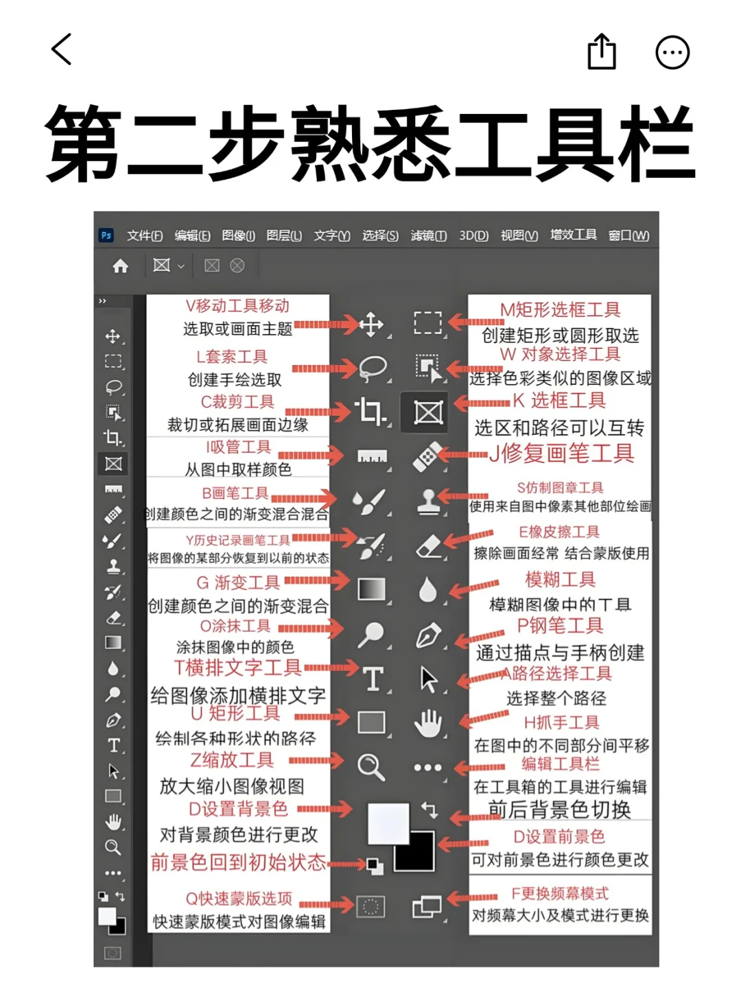 啊🧐？还有人不知道怎么用PS？
