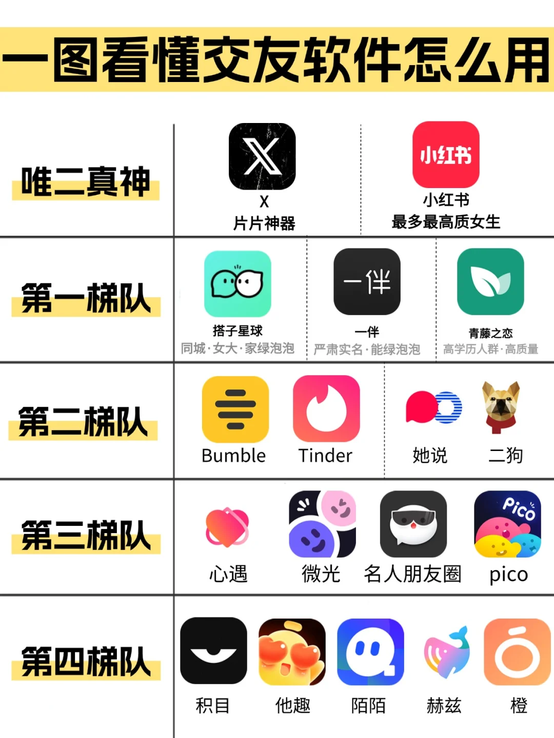一图看懂交友软件怎么用
