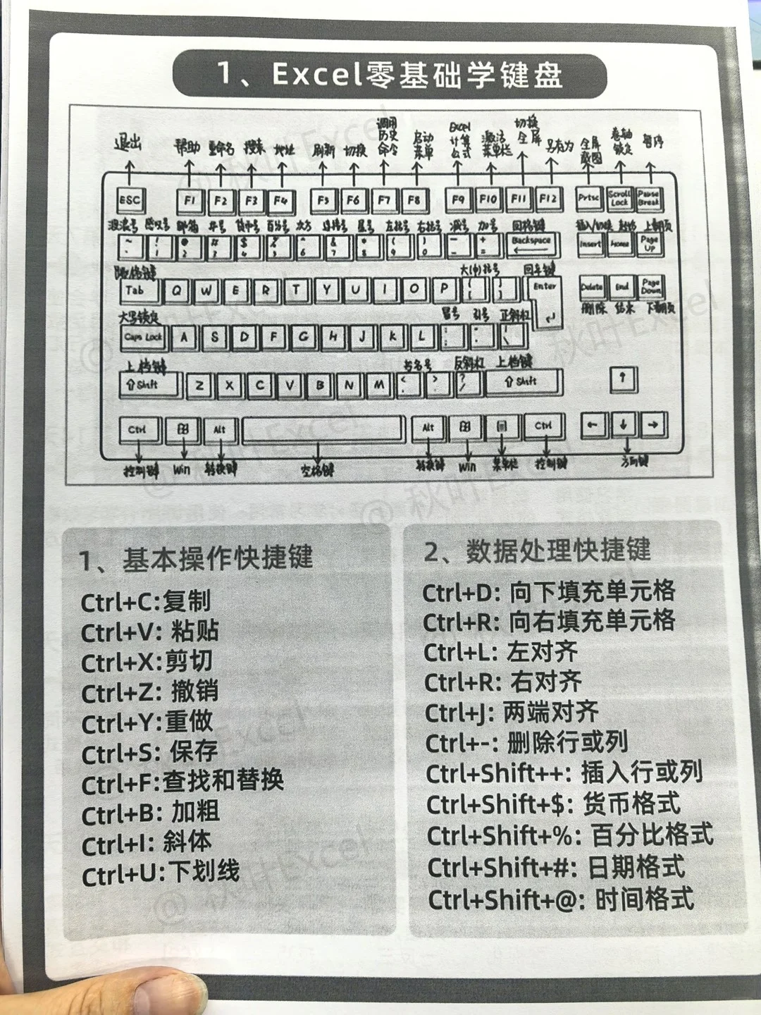 聪明的女生已经规划2024年学Excel了❗❗