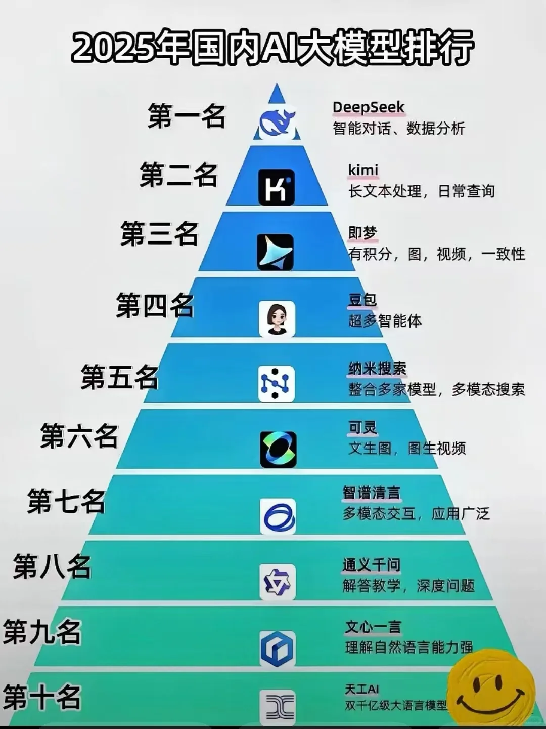 挑战100天搞懂AI🔥