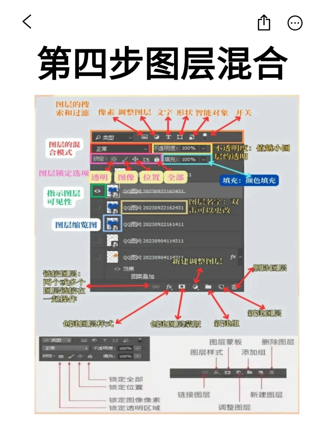 啊🧐？还有人不知道怎么用PS？