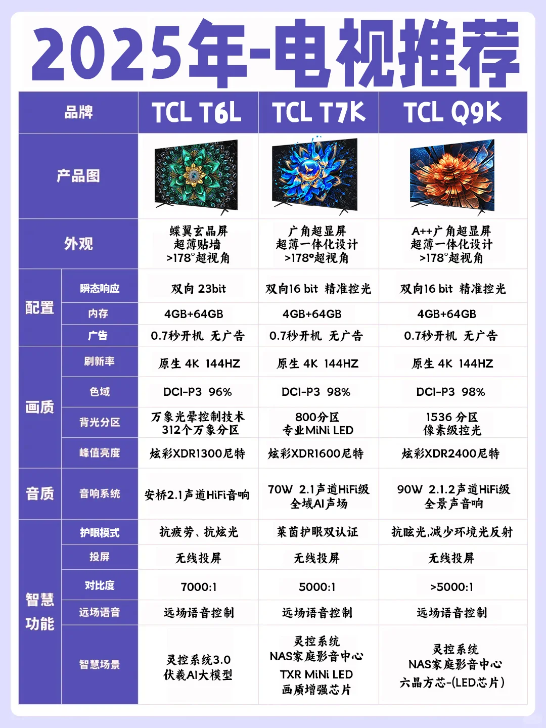 2025年换电视?!大屏电视这么选超强的!