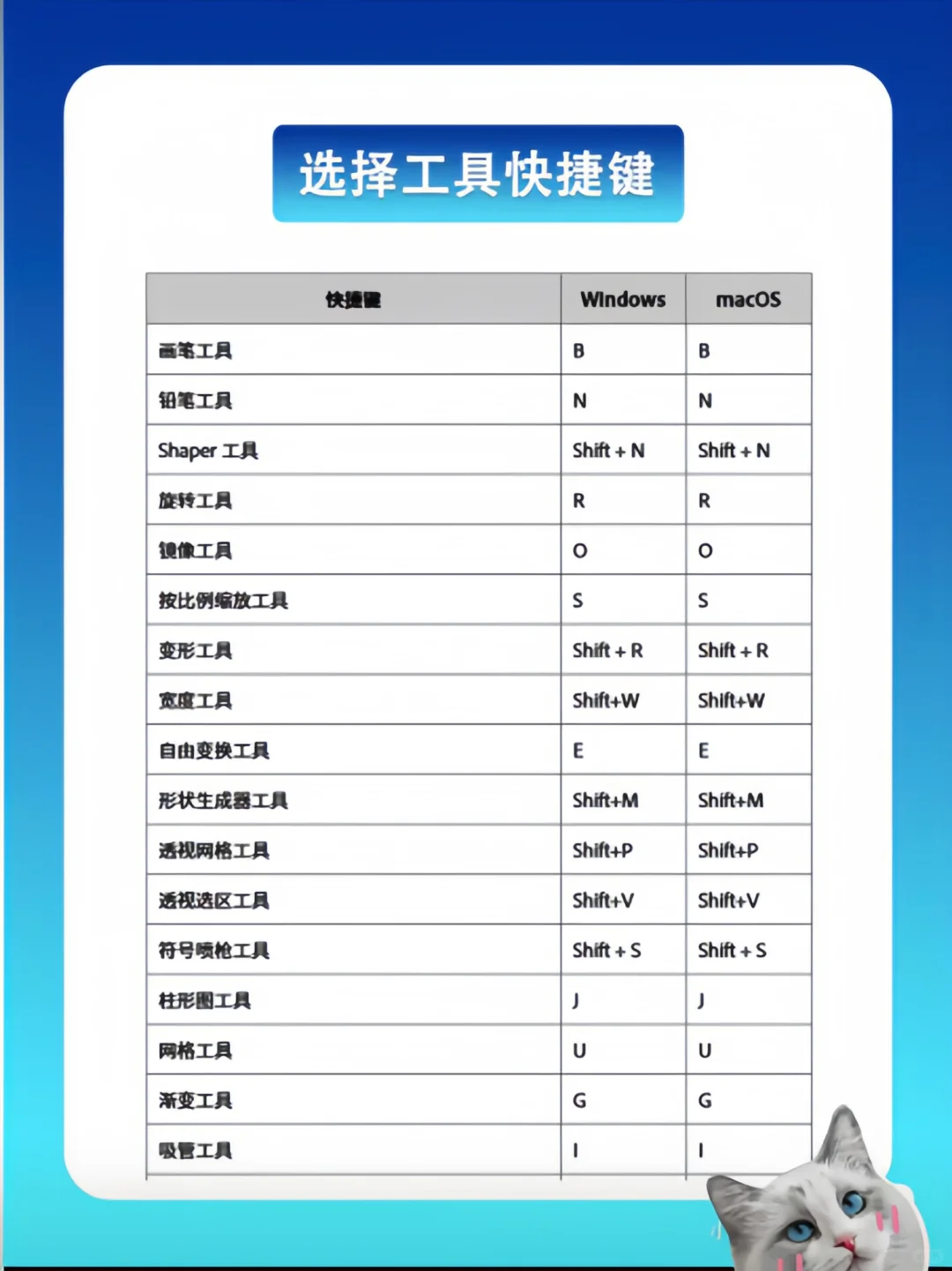 坚持7天练习AI，你的AI水平就会很牛🥇