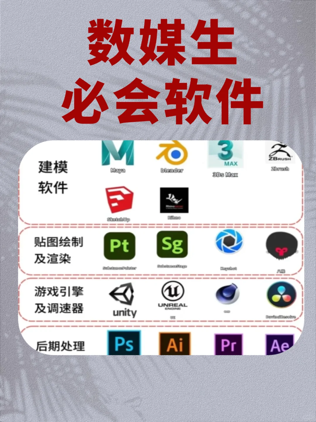 数媒生必会的软件