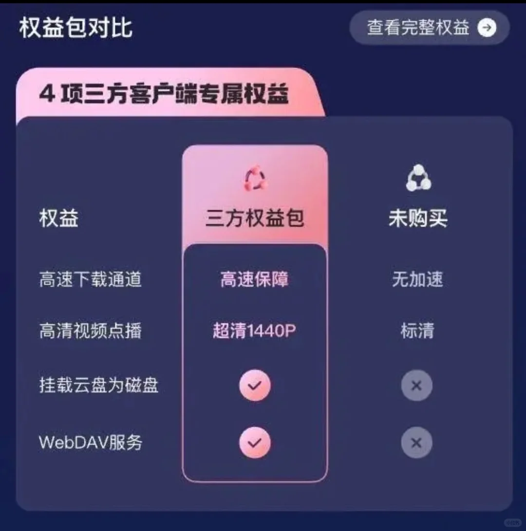 infuse Pro 割韭菜了