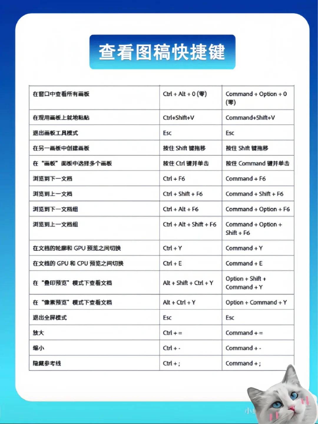 坚持7天练习AI，你的AI水平就会很牛🥇