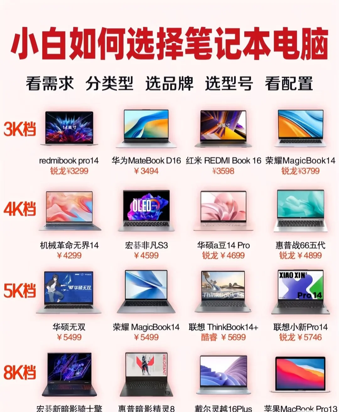 不会选电脑的宝请看这篇👀