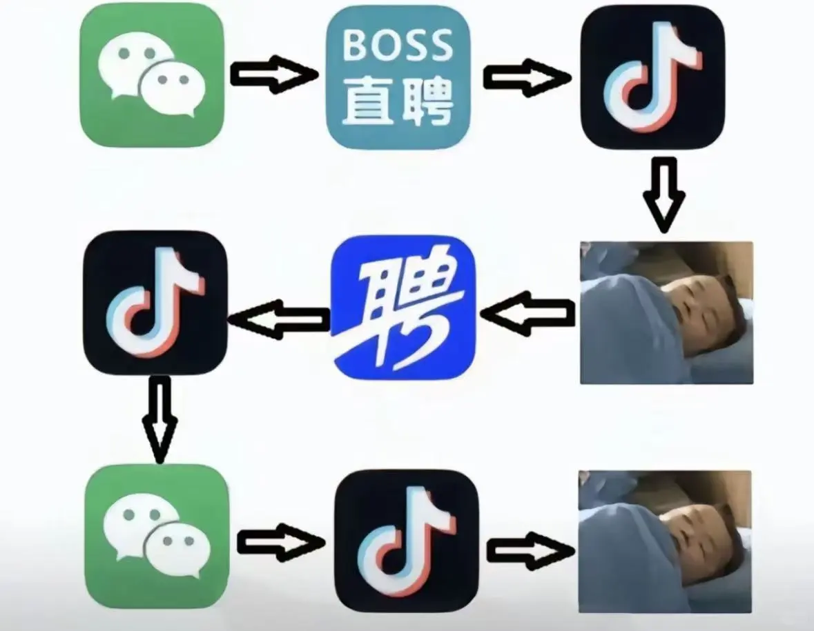 每天就是几个软件来回切换