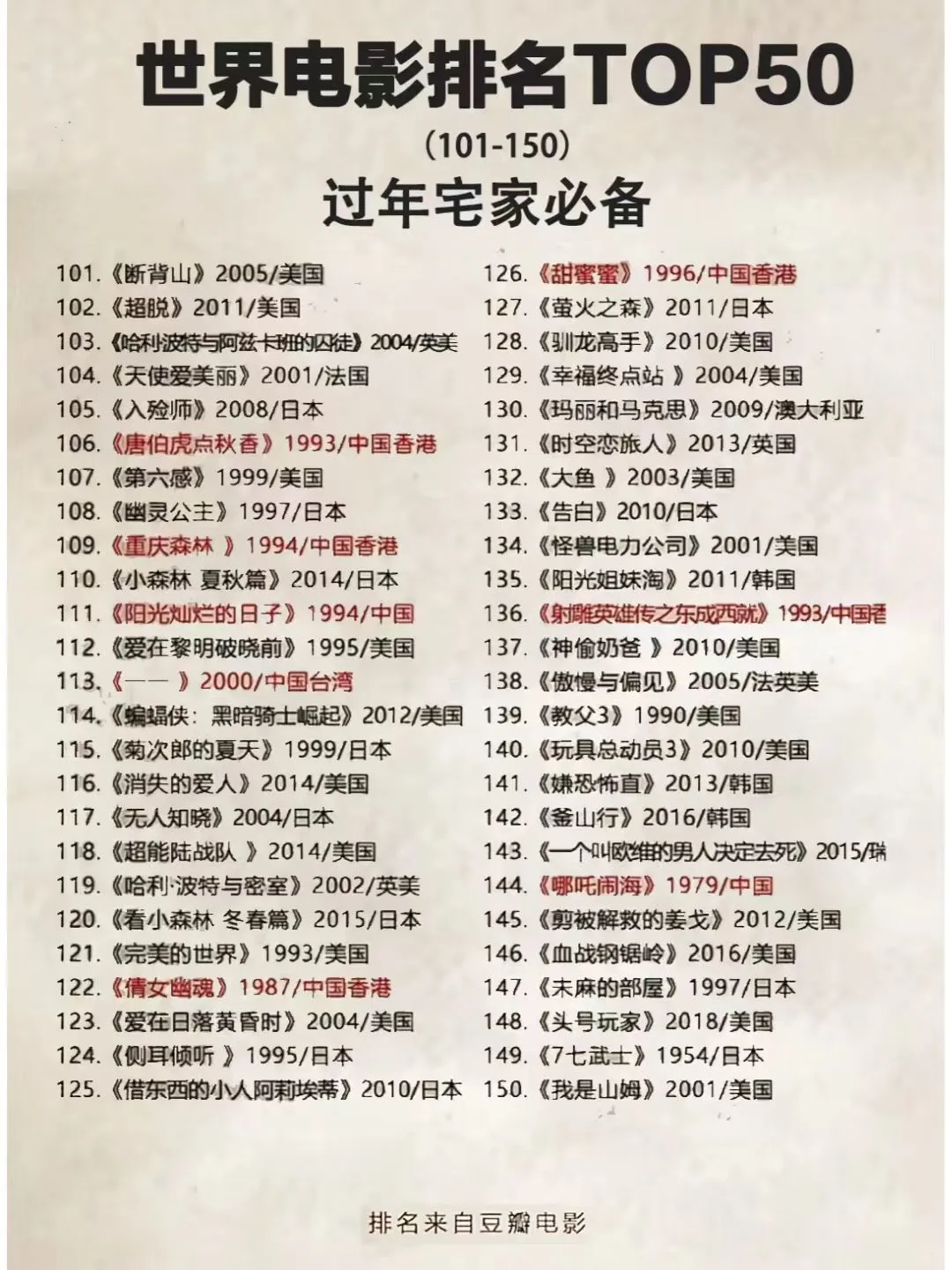 世界电影排名TOP50你看过哪些